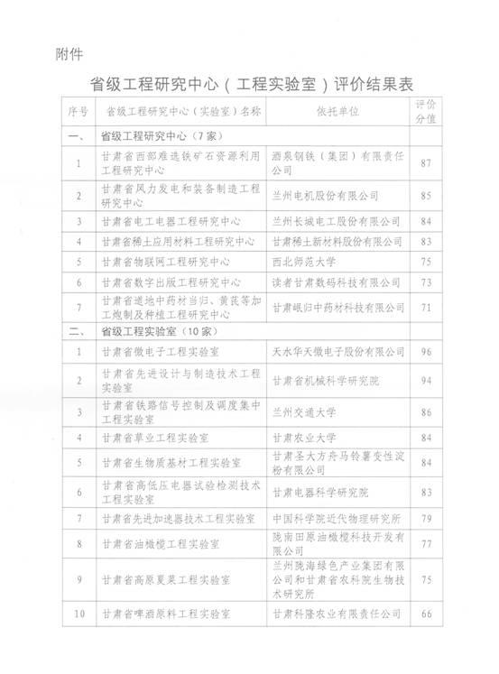 http://gsauvsb.gsau.edu.cn:8080/system/_owners/gsau_cyxy/_webprj/images/14/10/08/33jdtrlwdt/2B7AFBEE1359805DC49AF8969B7E09CA.jpg